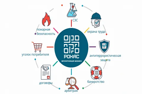 Юридические услуги для бизнеса в Ростове-на-Дону: от лицензий до банкротства