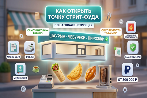 Как открыть шаурмичную, чебуречную или пирожковую: с чего начать, сколько нужно денег