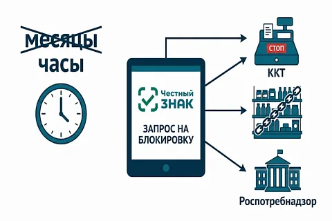 Внесудебная блокировка товаров через «Честный знак» с 1 марта 2027: что делать бизнесу